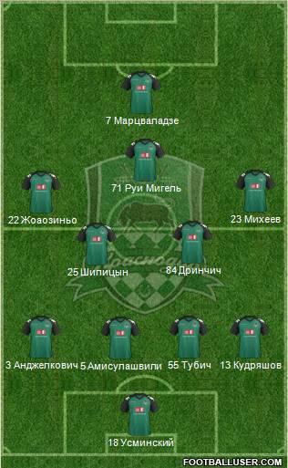FC Krasnodar Formation 2011