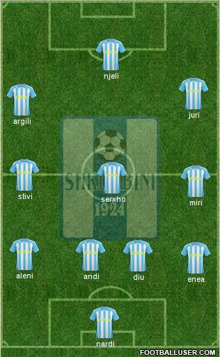 KS Shkumbini Peqin Formation 2011