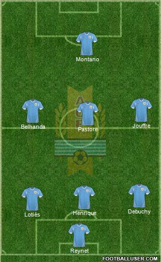 Uruguay Formation 2011