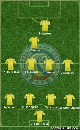 FC Rostov Formation 2011