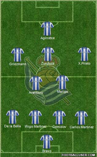 Real Sociedad S.A.D. Formation 2011