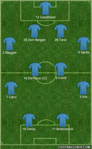 Champions League Team Formation 2011