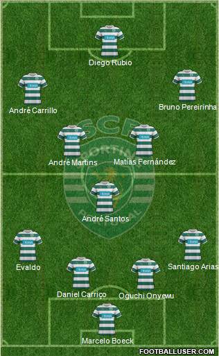 Sporting Clube de Portugal - SAD Formation 2011