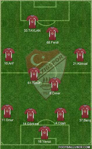 Elazigspor Formation 2011
