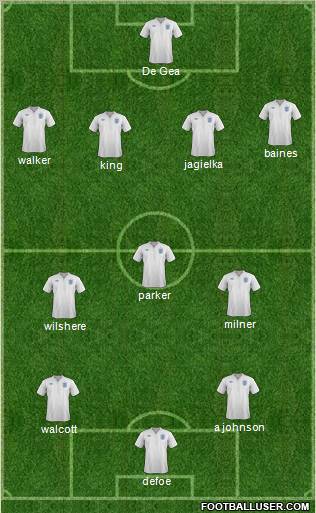 England Formation 2011