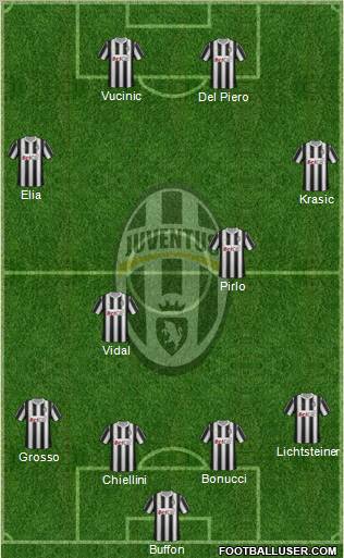 Juventus Formation 2011