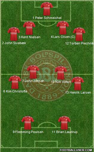 Denmark Formation 2011