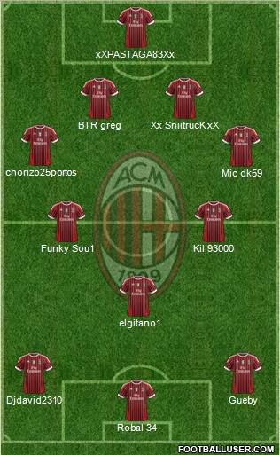 A.C. Milan Formation 2011