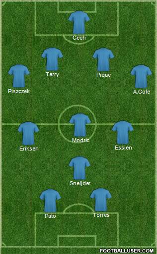 Dream Team Formation 2011