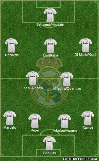 Real Madrid C.F. Formation 2011