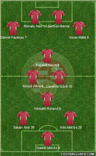 Hungary Formation 2011