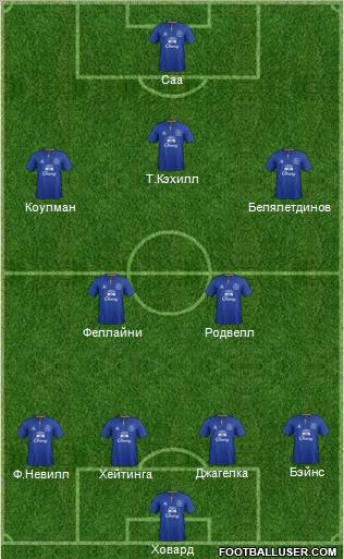 Everton Formation 2011