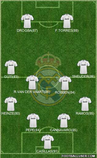 R. Madrid Castilla Formation 2011