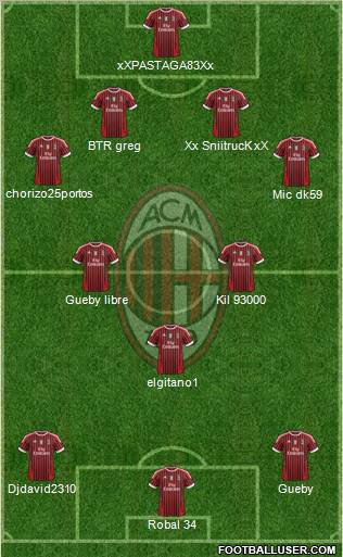 A.C. Milan Formation 2011