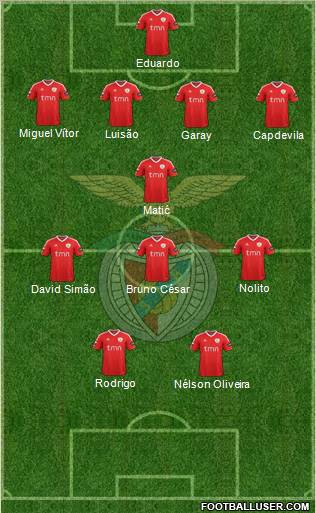 Sport Lisboa e Benfica - SAD Formation 2011