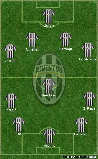 Juventus Formation 2011