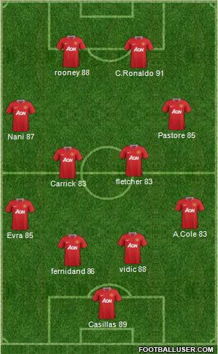 Manchester United Formation 2011