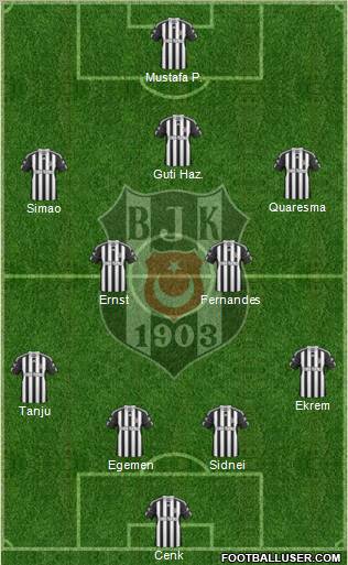 Besiktas JK Formation 2011