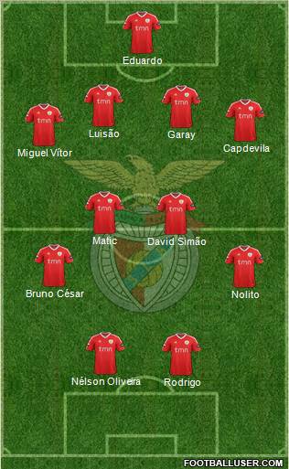 Sport Lisboa e Benfica - SAD Formation 2011