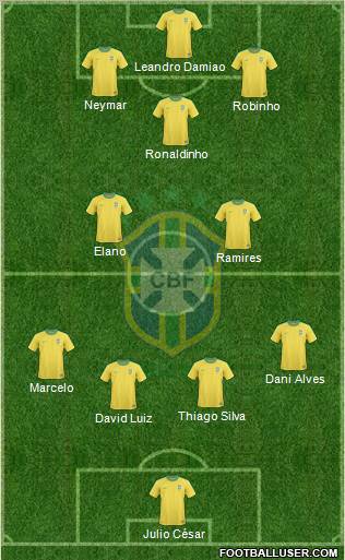 Brazil Formation 2011