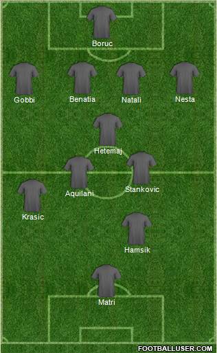 Dream Team Formation 2011