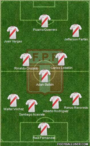 Peru Formation 2011