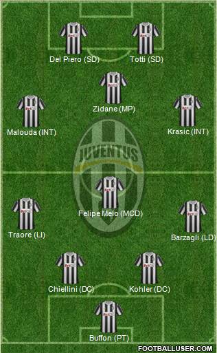 Juventus Formation 2011