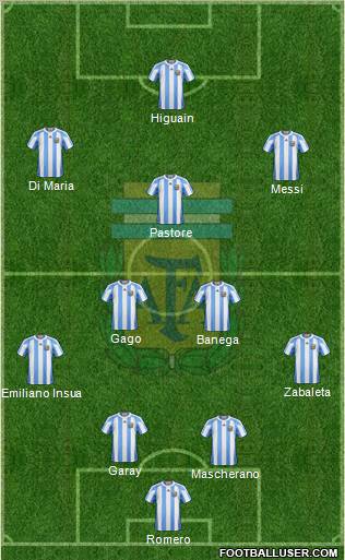 Argentina Formation 2011