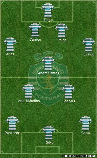 Sporting Clube de Portugal - SAD Formation 2011