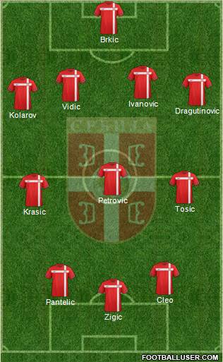 Serbia Formation 2011