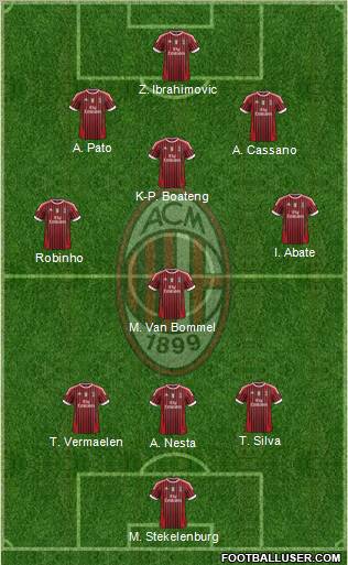 A.C. Milan Formation 2011