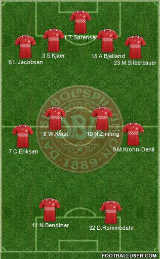Denmark Formation 2011