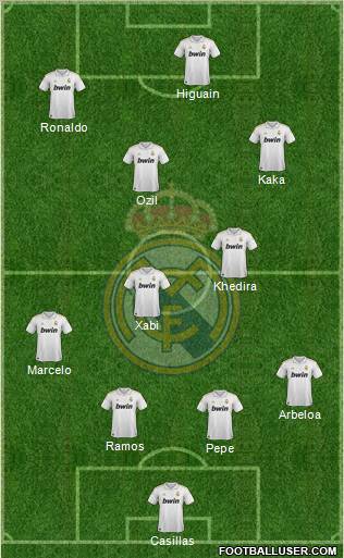 Real Madrid C.F. Formation 2011
