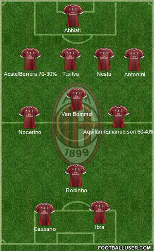 A.C. Milan Formation 2011