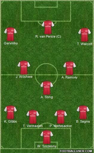 Arsenal Formation 2011