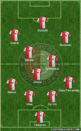 Feyenoord Formation 2011