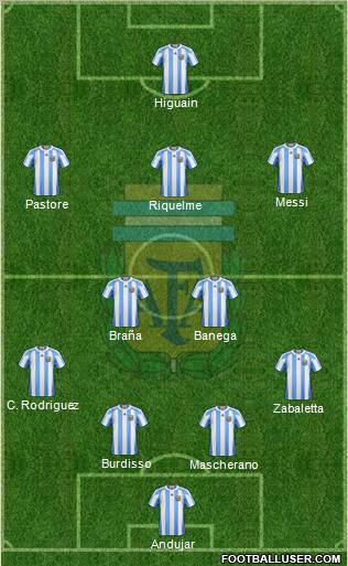 Argentina Formation 2011