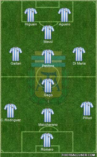 Argentina Formation 2011