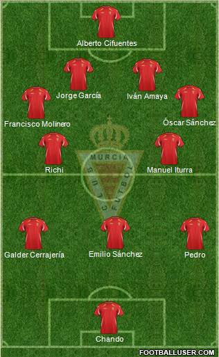 Real Murcia C.F., S.A.D. Formation 2011