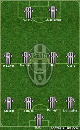 Juventus Formation 2011
