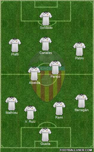 Valencia C.F., S.A.D. Formation 2011