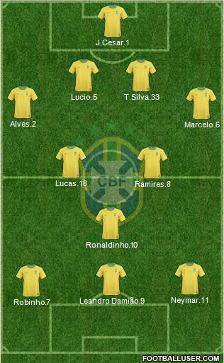 Brazil Formation 2011