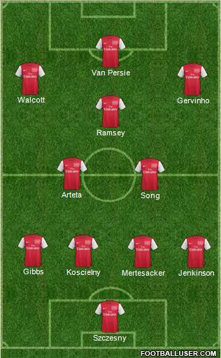 Arsenal Formation 2011