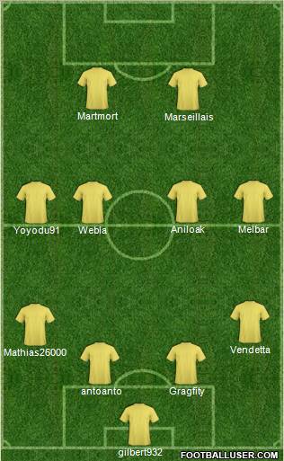 Dream Team Formation 2011