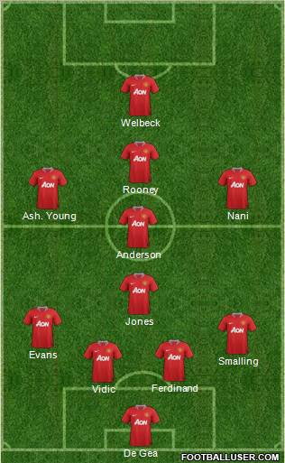 Manchester United Formation 2011