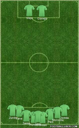 Champions League Team Formation 2011