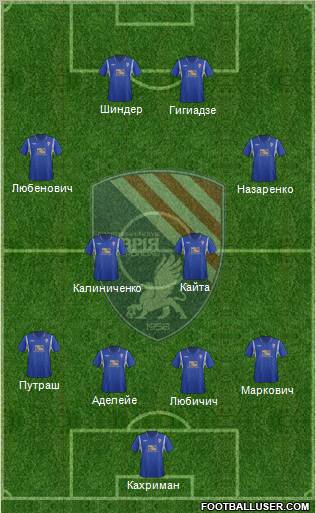 Tavria Simferopol Formation 2011
