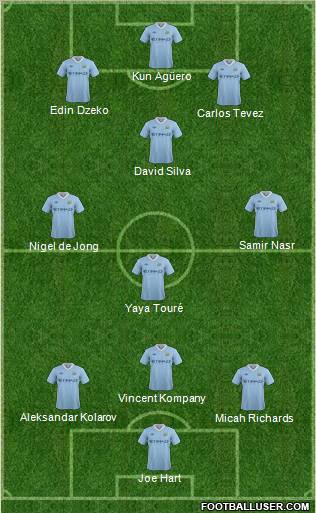 Manchester City Formation 2011