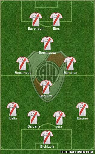 River Plate Formation 2011
