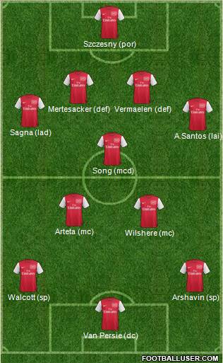 Arsenal Formation 2011